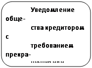 Округлений прямокутник: Уведомление обще-
ства кредитором с
требованием прекра-
щения или досрочно-
го исполнения обязя-
тельств и возмещения
убытков.