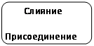 Округлений прямокутник: Слияние
Присоединение
Преобразование