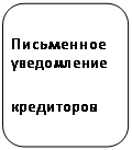 Округлений прямокутник: Письменное уведомление
кредиторов
общества