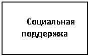 Підпис: Социальная поддержка