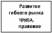 Підпис: Развитие гибкого рынка труда,
правовое обеспечение